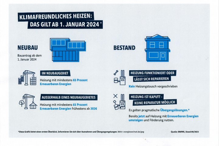 Die Hessische Energiespar-Aktion (HESA) informiert: Erst die Dämmung der  Gebäudehülle oder zuerst eine neue Heizungsanlage einbauen?